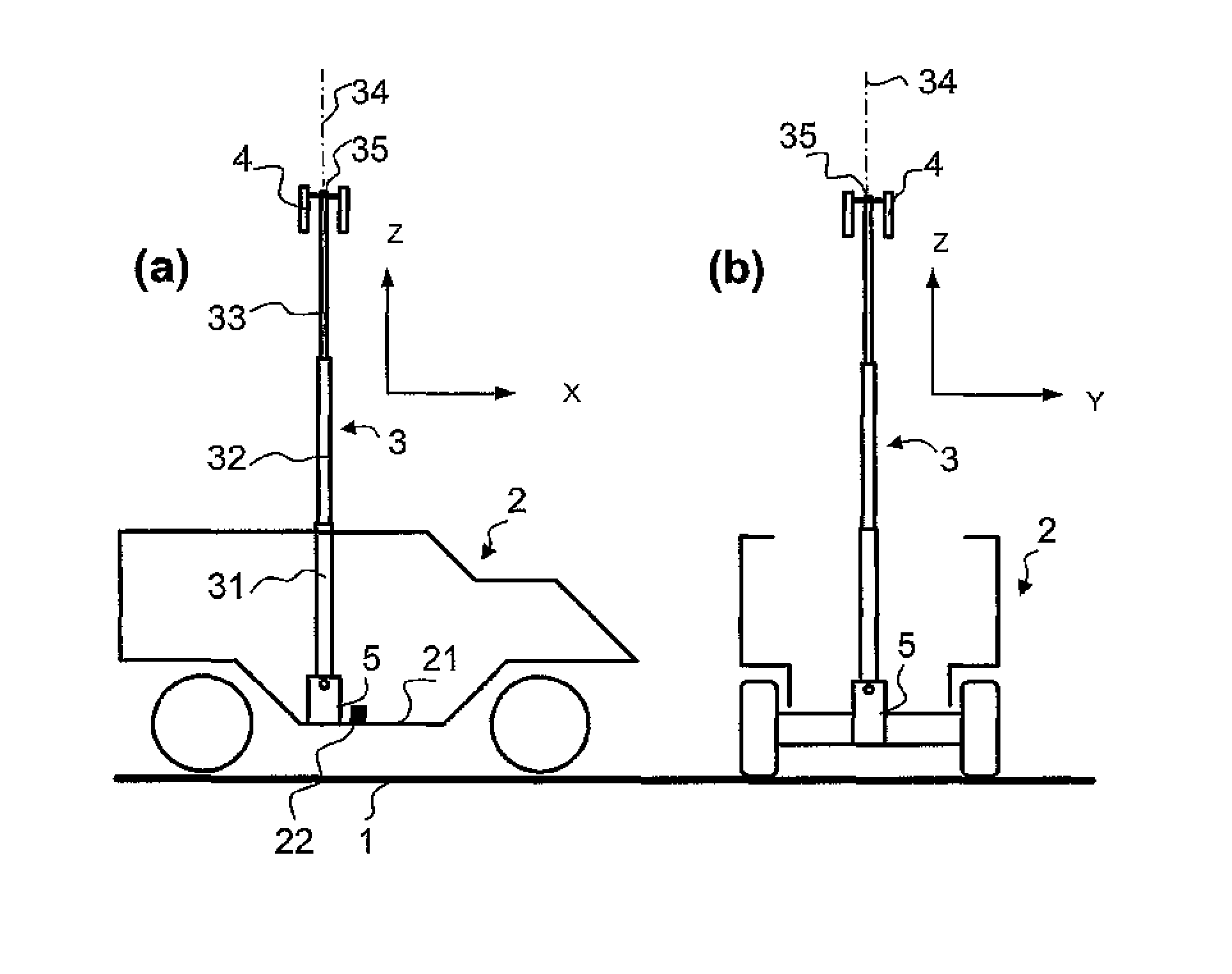 Stabilization of a mast for vehicles and ships