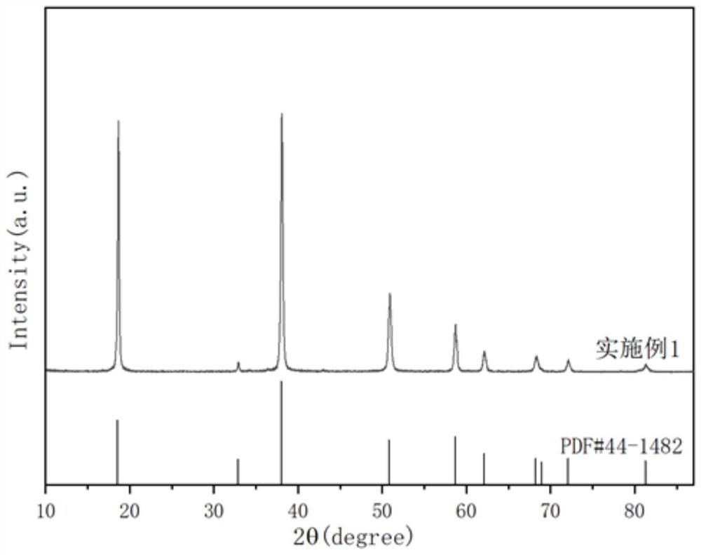 Method for preparing hexagonal flaky flame-retardant magnesium hydroxide from natural hydromagnesite