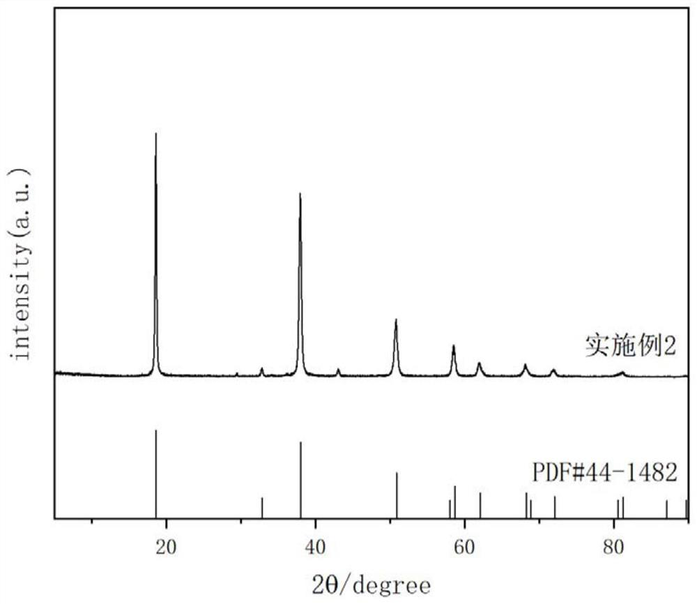 Method for preparing hexagonal flaky flame-retardant magnesium hydroxide from natural hydromagnesite