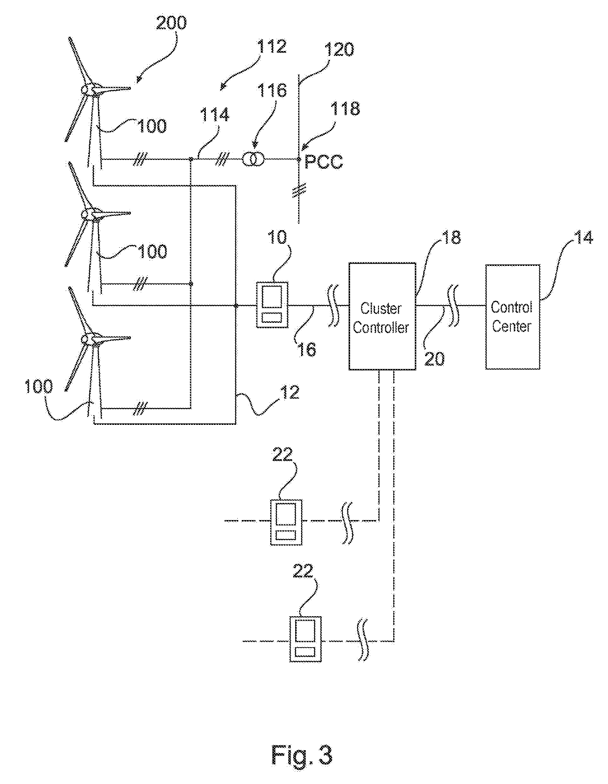 Method for sending a controller setpoint for a power generator, device therefor and system containing the same