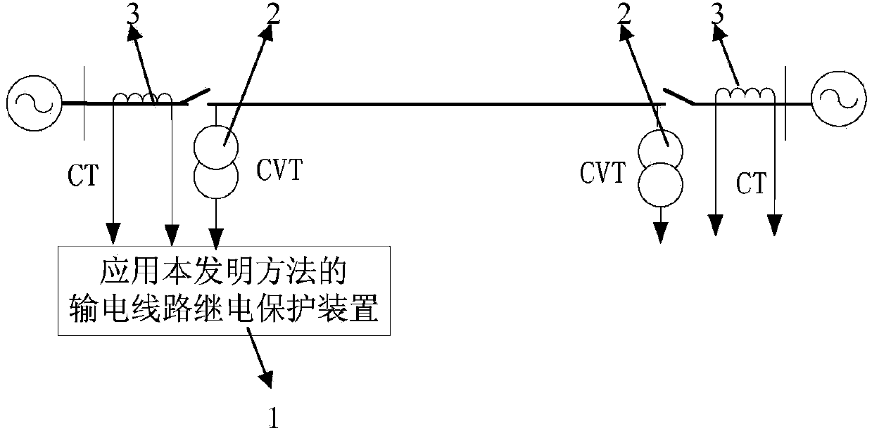 Electric transmission line single-phase earth fault direction discriminating method based on instantaneous sampled values