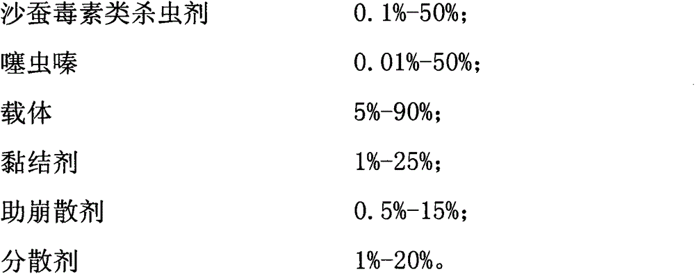 Compound granule for direct broadcasting and application