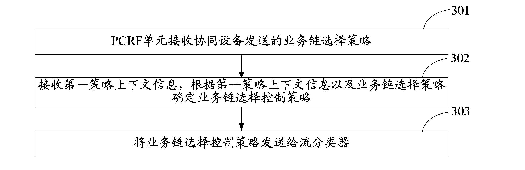 Service link selection control method and device