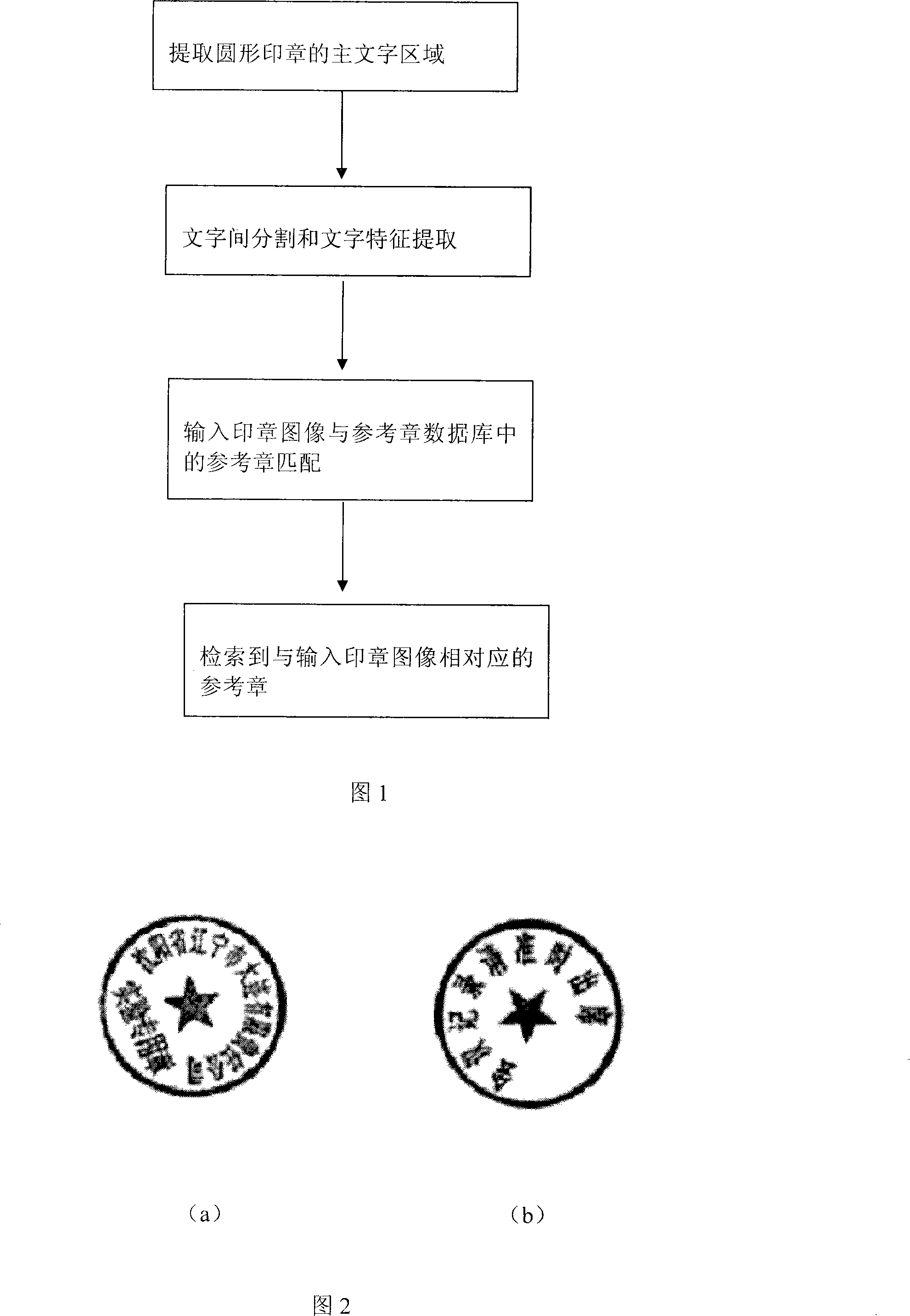 Seal imprint image search method of circular stamp