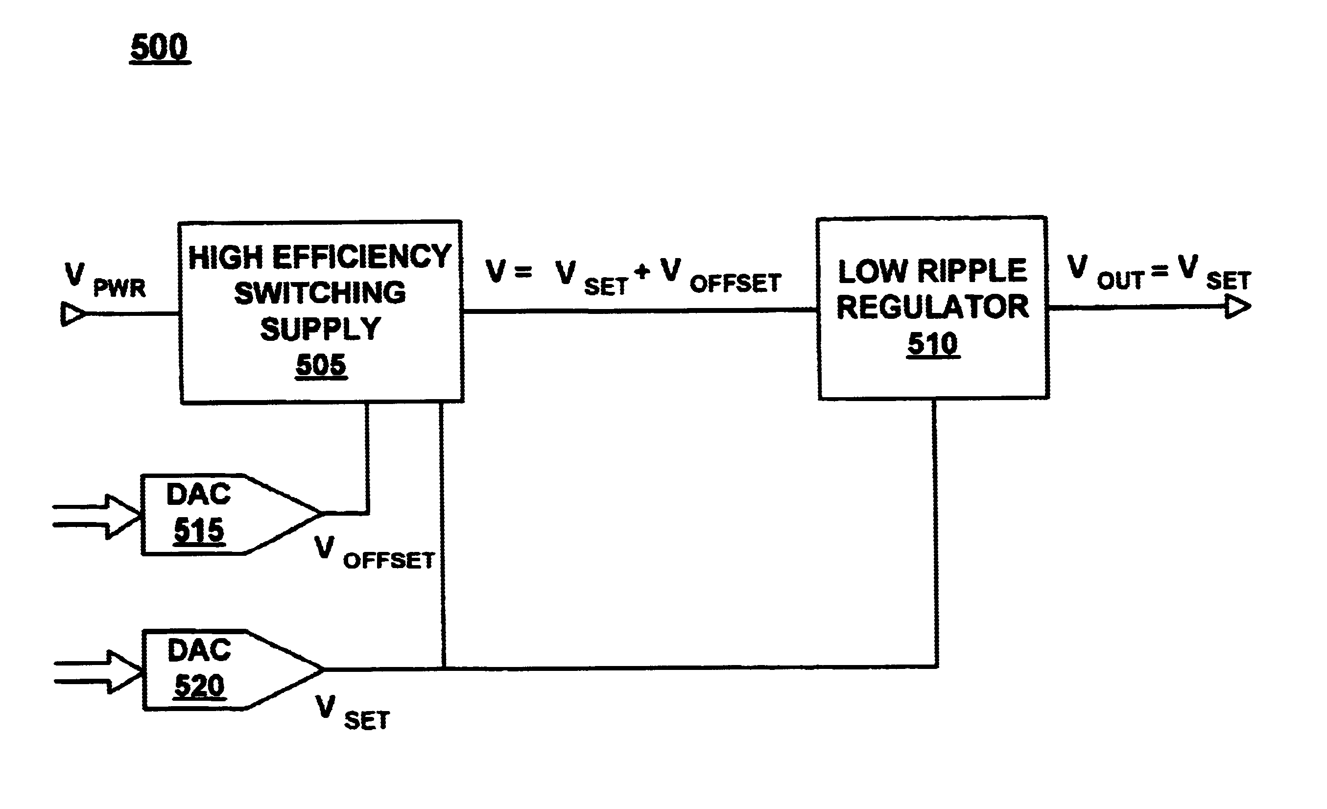 Digitally controlled modular power supply for automated test equipment