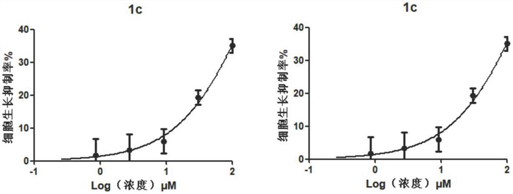 Application of thiazole benzamide derivatives in the preparation of anti-osteoporosis and anti-osteoarthritis drugs