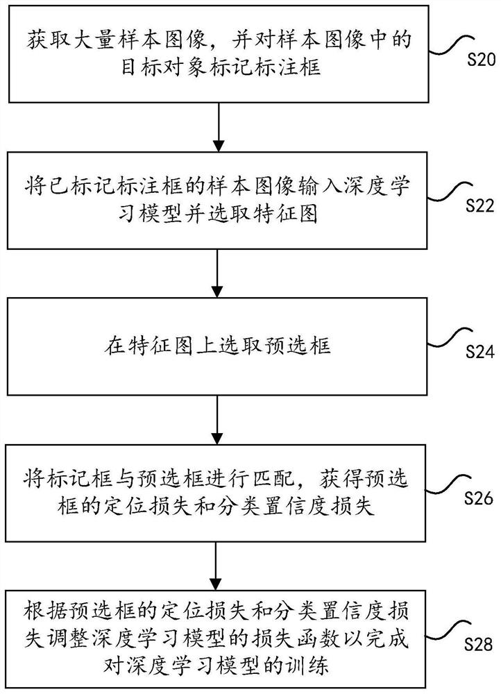 Target detection method and device for vehicle blind area and electronic equipment