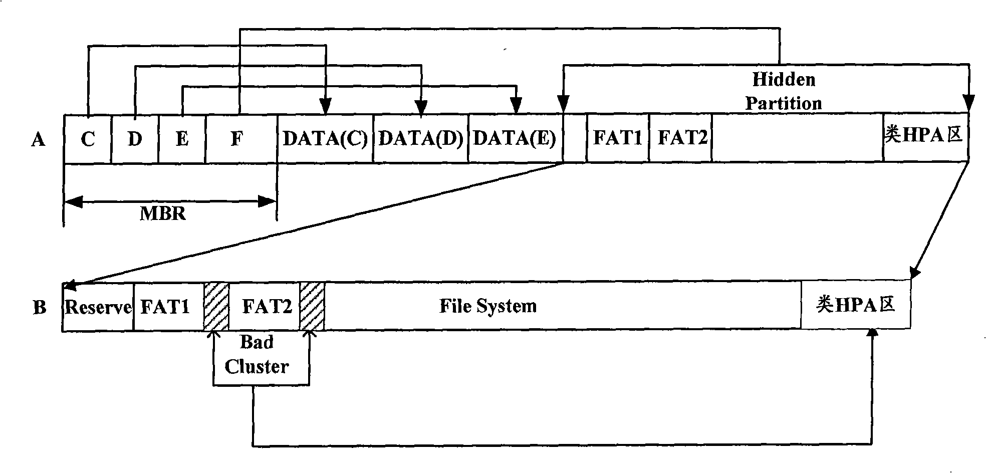 Method and apparatus for data protection of memory device