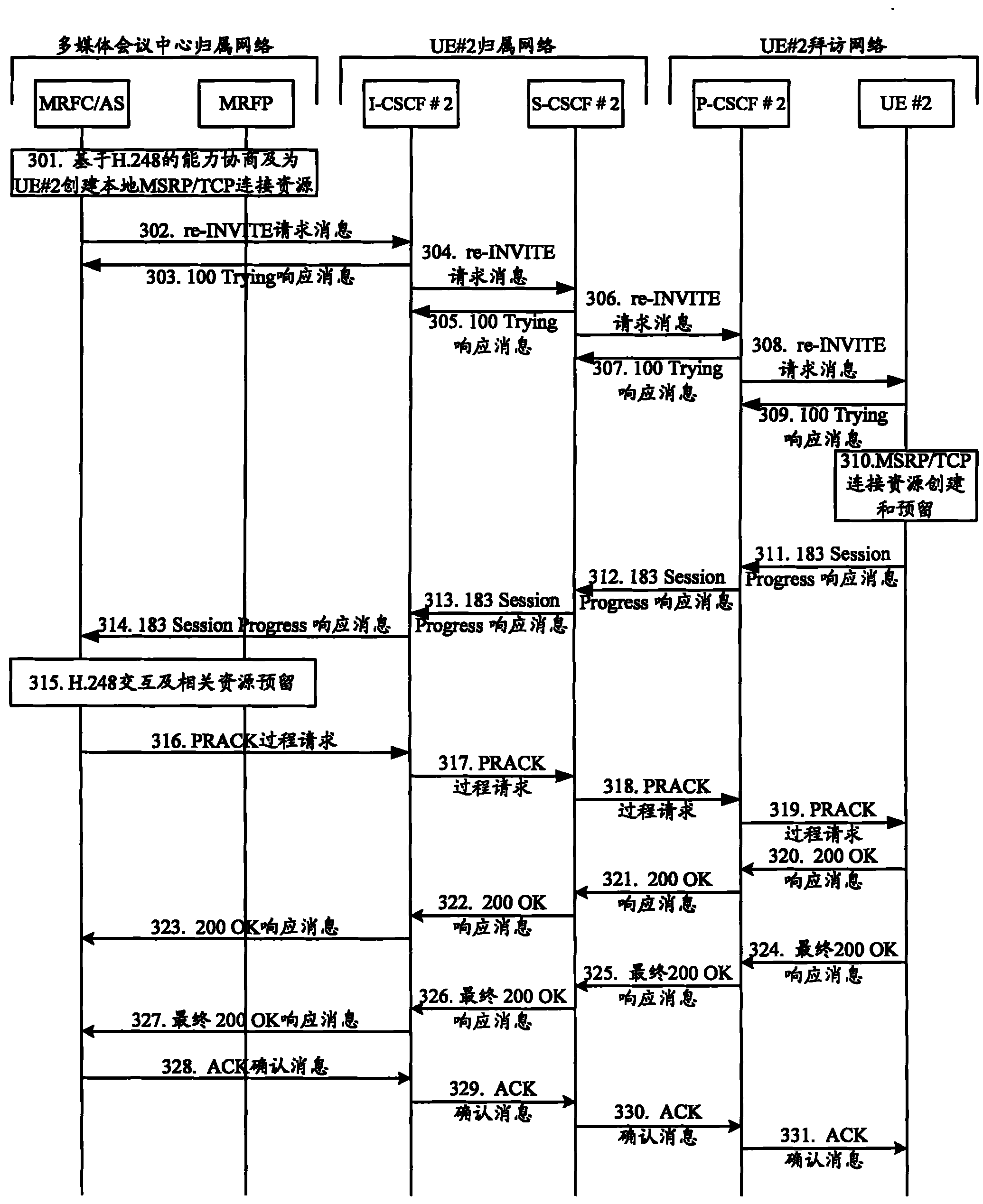 Method for distributing files-in-group in IMS (IP multimedia subsystem) multimedia meeting