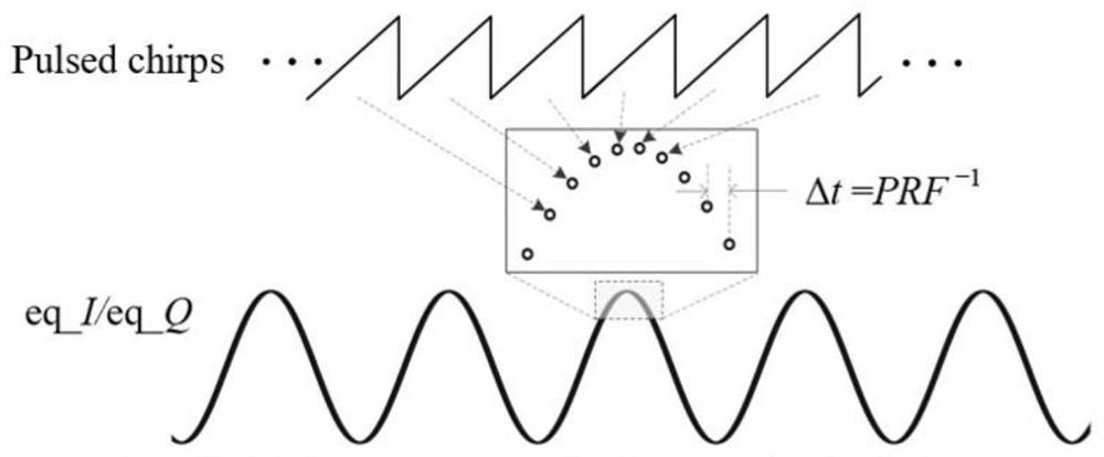 A High Linearity Phase Demodulation Realization Method for Coherent Phase Tracking of fmcw Radar