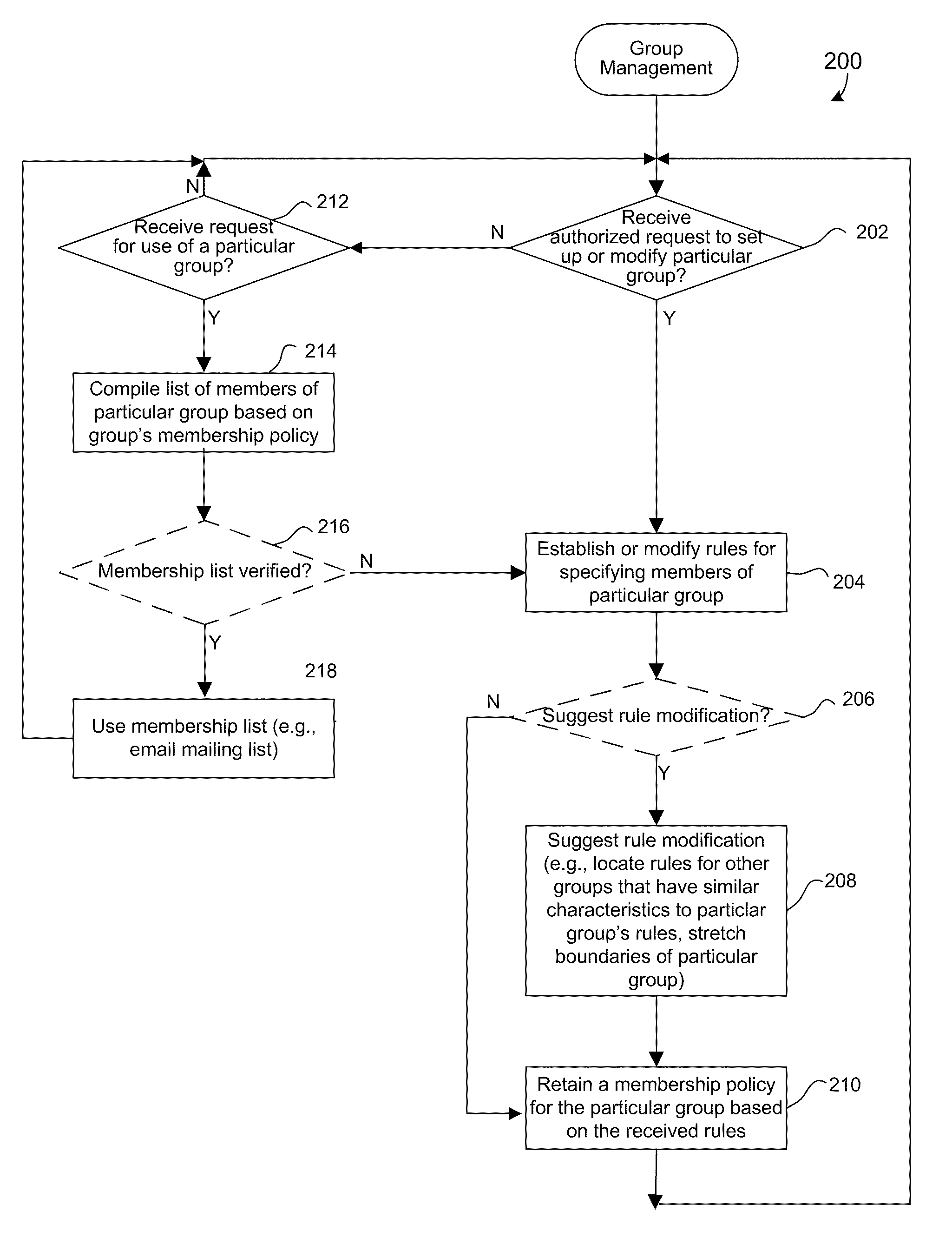 Dynamic group labels