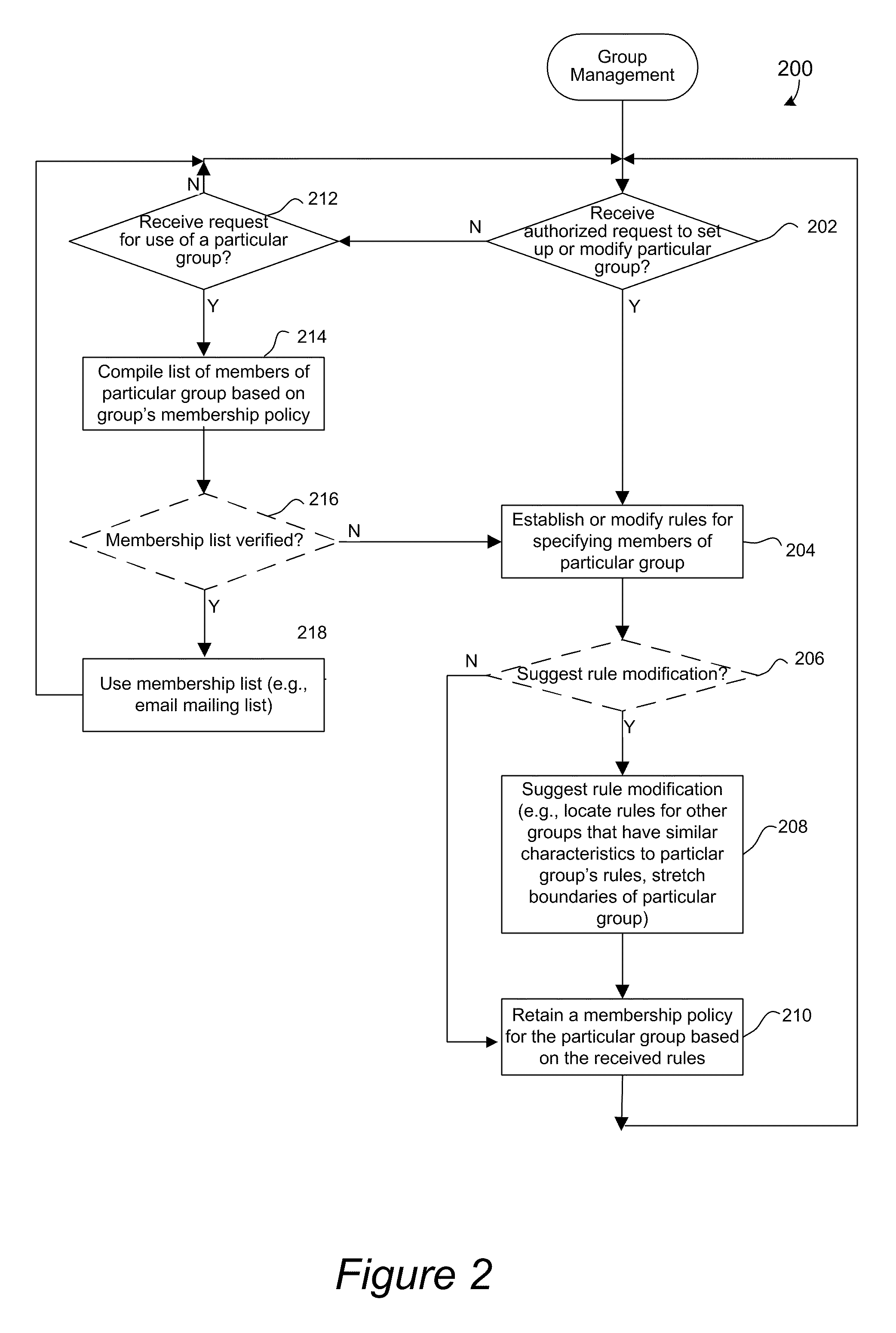 Dynamic group labels