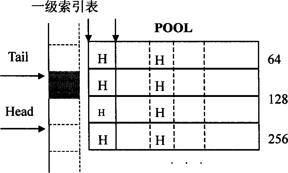 Method of internal storage releasing in embedded type real time operation system