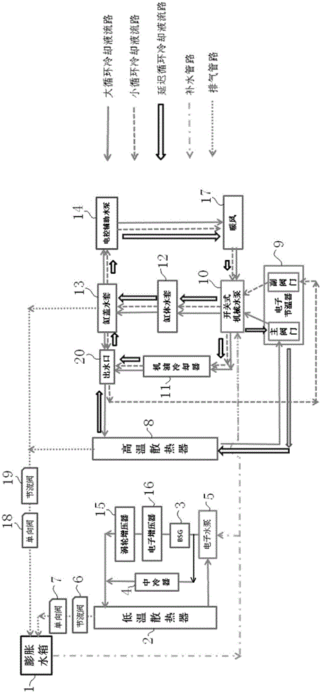 Multi-circulation engine cooling system