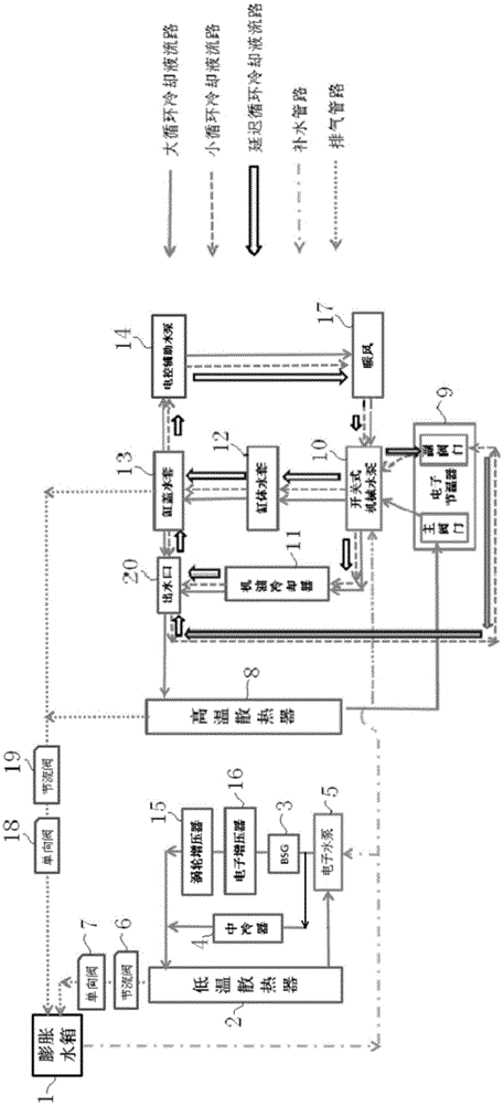 Multi-circulation engine cooling system