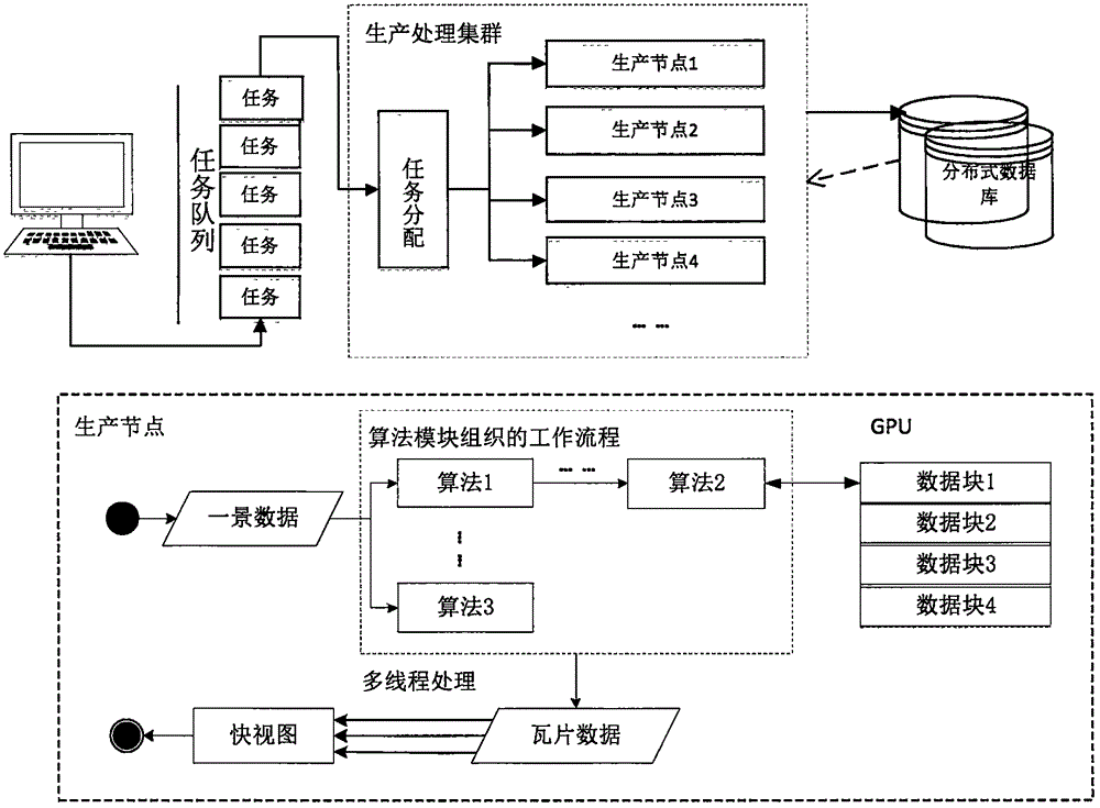 Data intensive computing-based remote sensing image preprocessing system