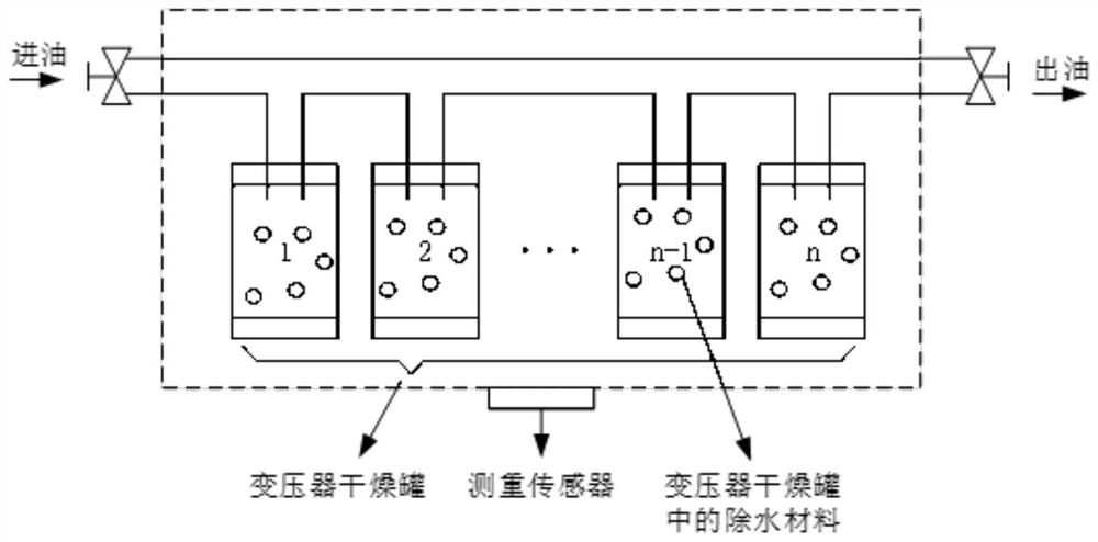 Method for evaluating adsorption degree of transformer oil paper insulation on-line dehydration molecular sieve