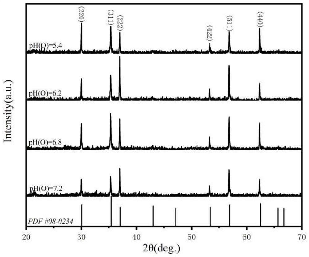 Method for improving performance of NiZn ferrite film prepared by rotary spraying