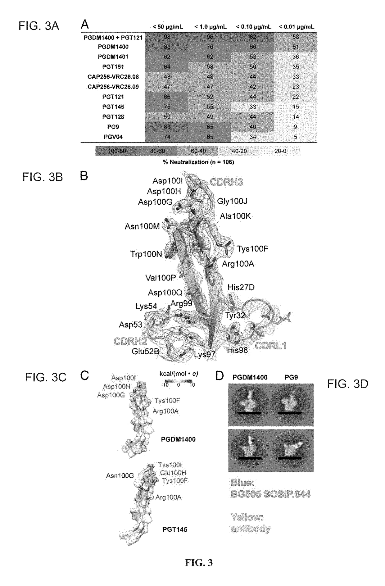 Broadly neutralizing antibody and uses thereof