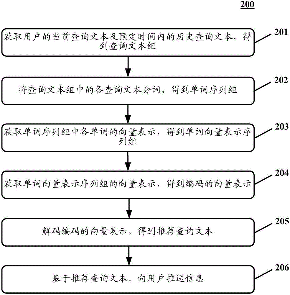 Method and device for pushing information based on artificial intelligence