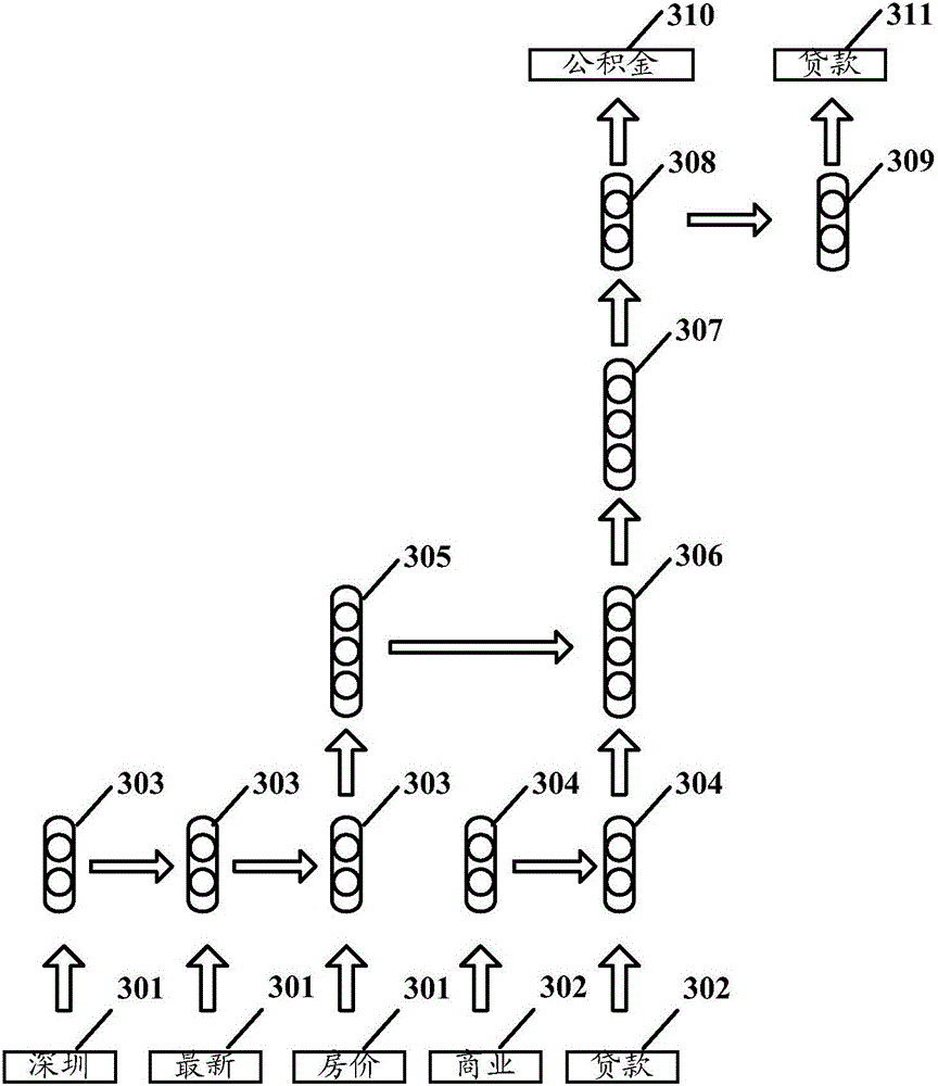 Method and device for pushing information based on artificial intelligence