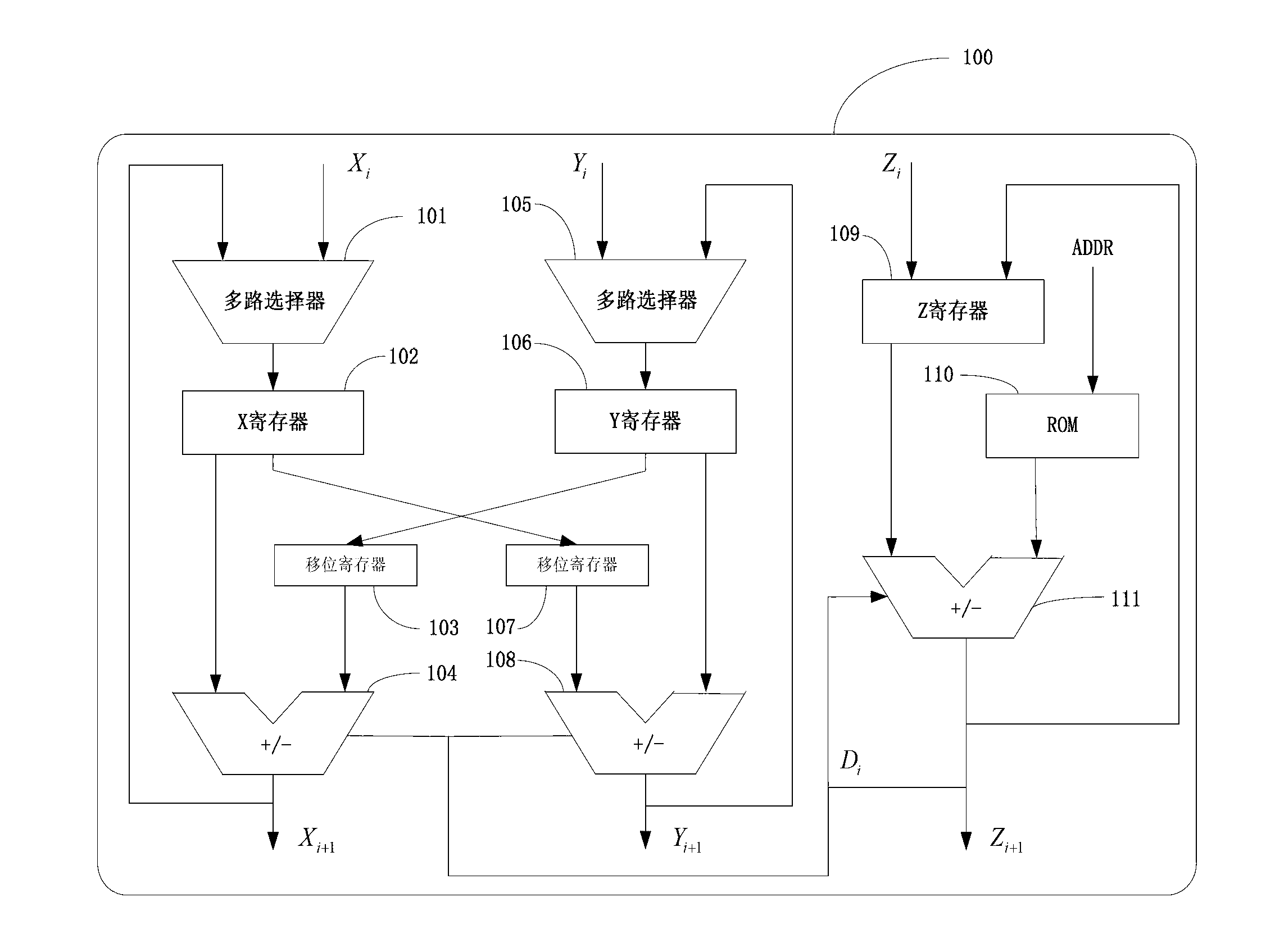 Trigonometric function arithmetic device based on combination of feedback of coordinated rotation digital computer (CORDIC) algorithm and pipeline organization