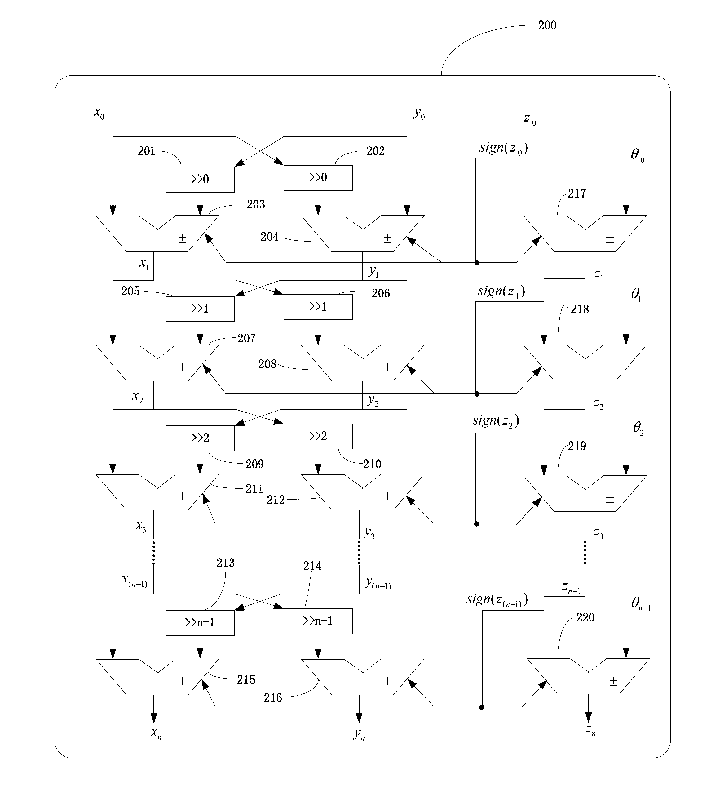 Trigonometric function arithmetic device based on combination of feedback of coordinated rotation digital computer (CORDIC) algorithm and pipeline organization