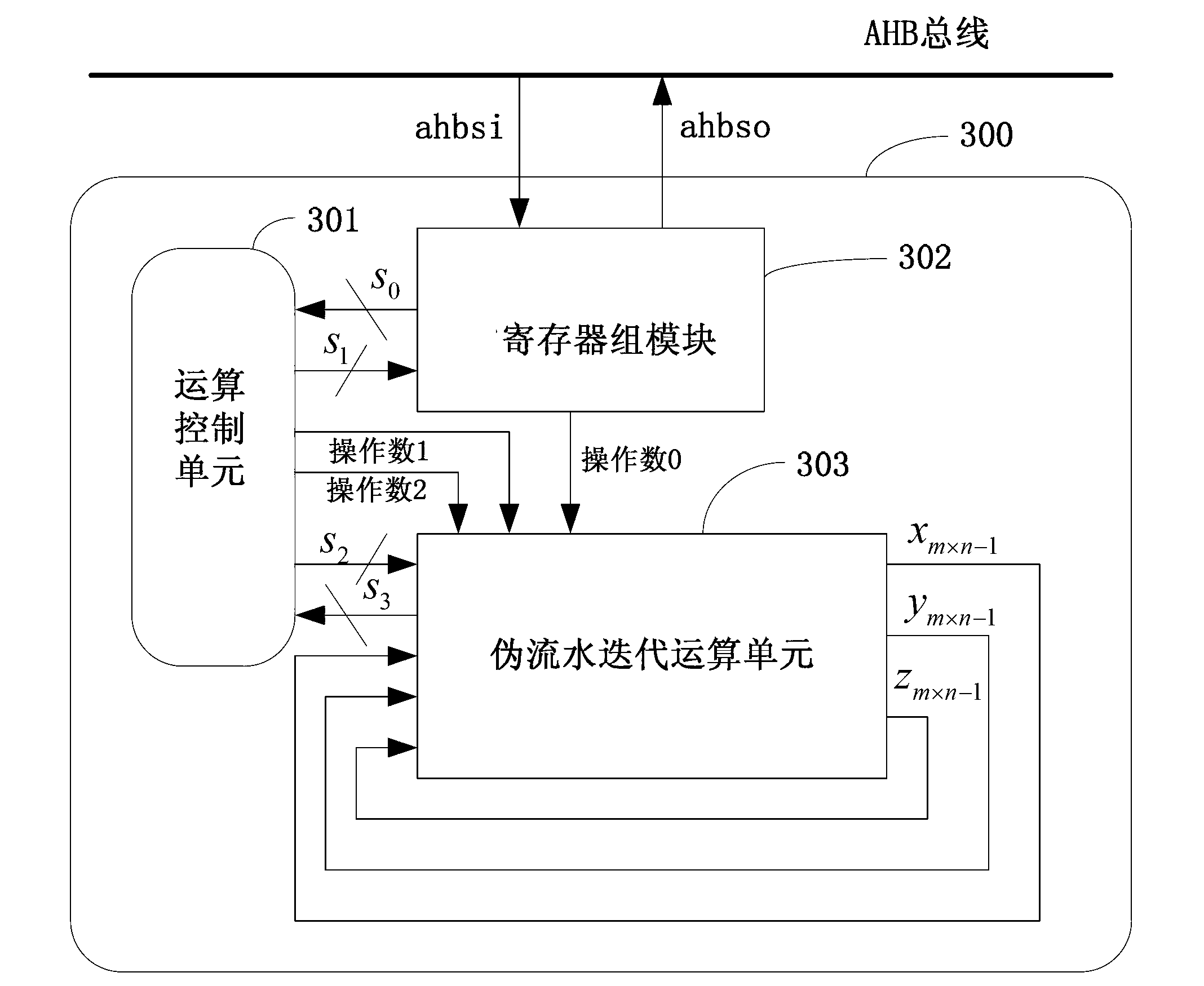 Trigonometric function arithmetic device based on combination of feedback of coordinated rotation digital computer (CORDIC) algorithm and pipeline organization