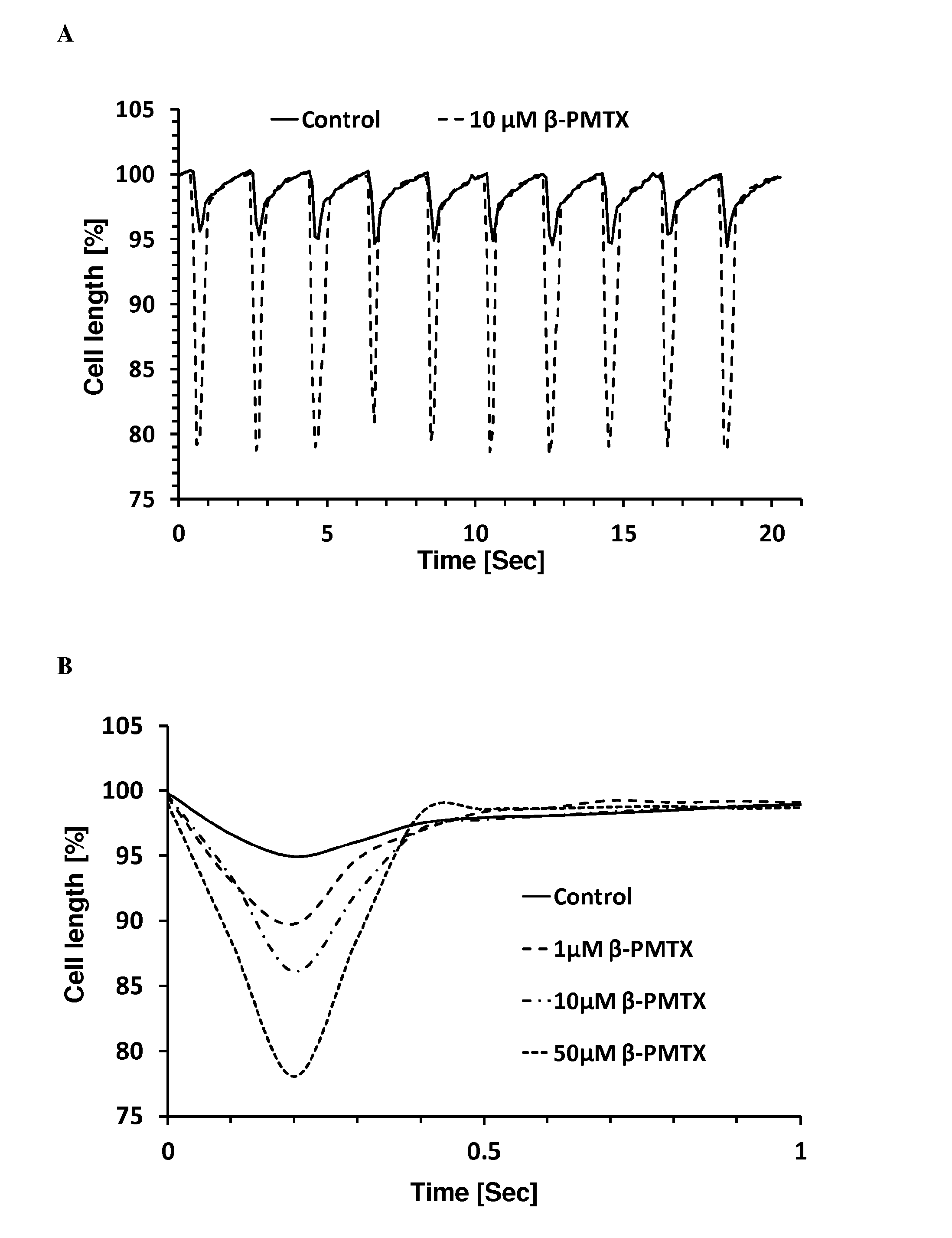 Inotropic compounds