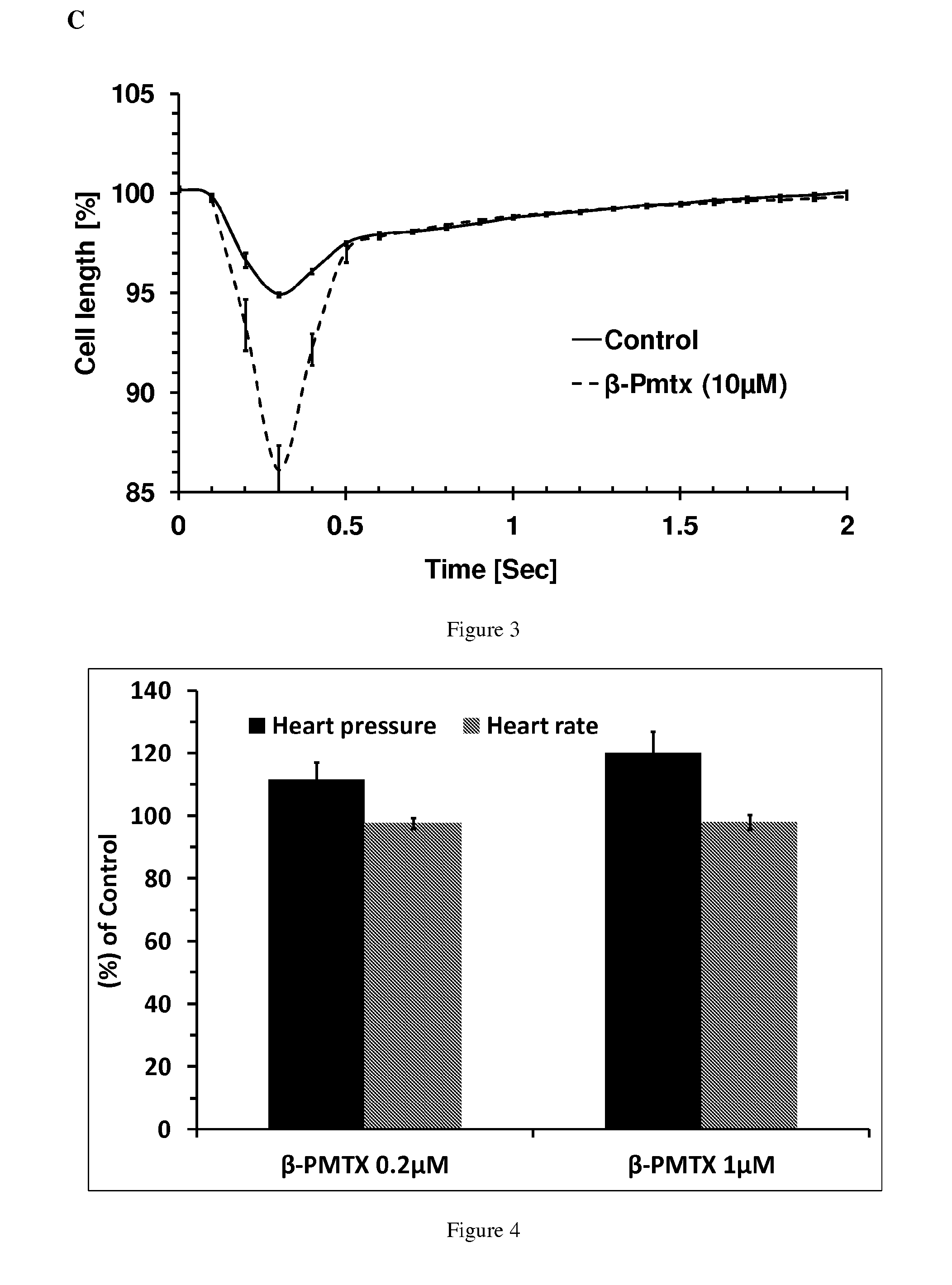 Inotropic compounds