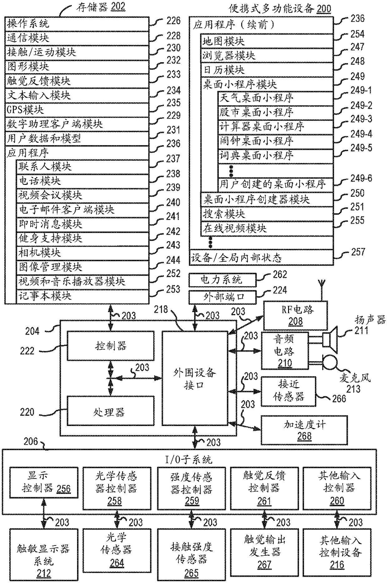 Proactive assistance based on dialog communication between devices