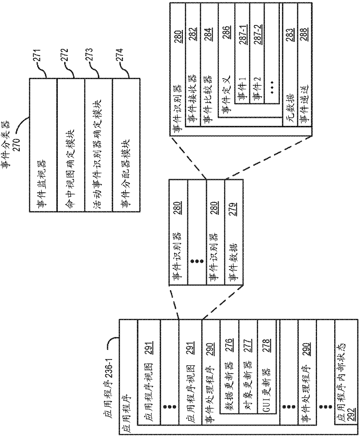 Proactive assistance based on dialog communication between devices