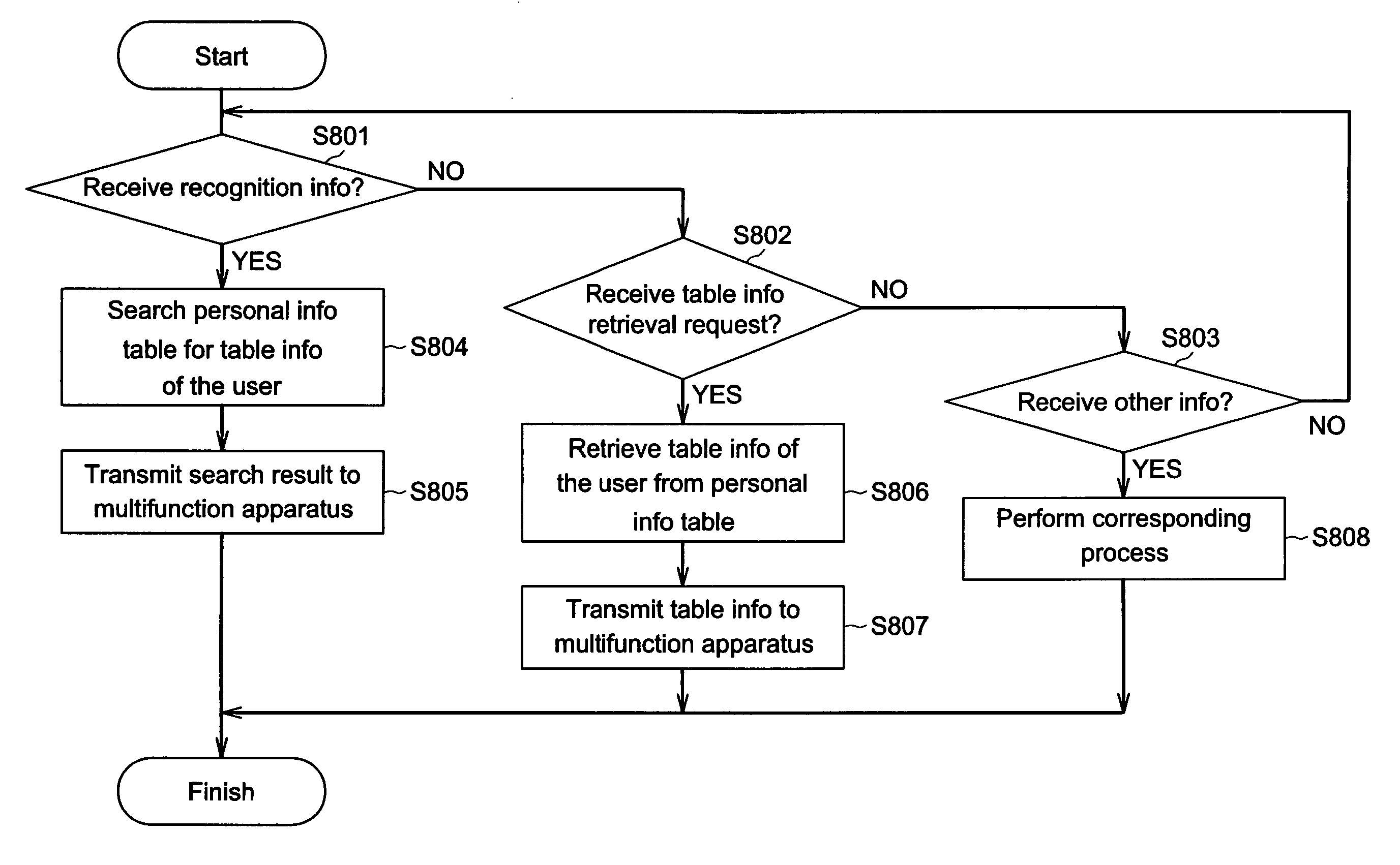 Multifunction apparatus