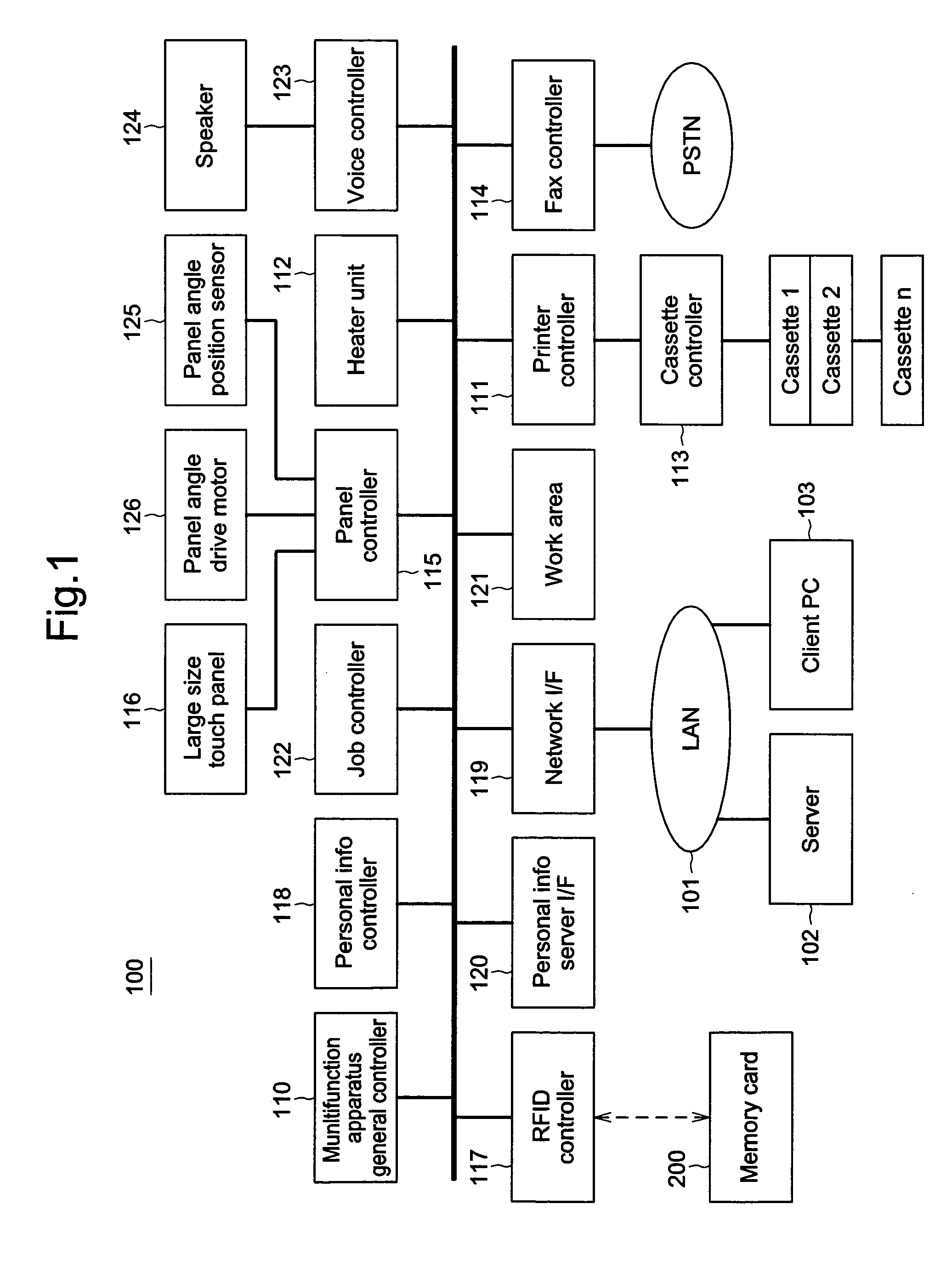 Multifunction apparatus