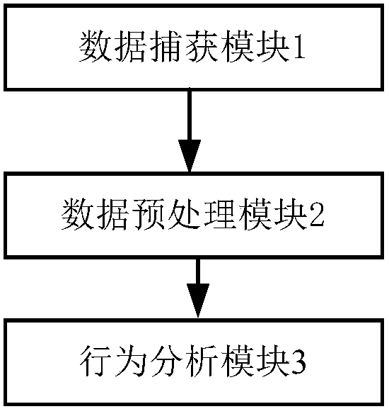 Network security authentication system