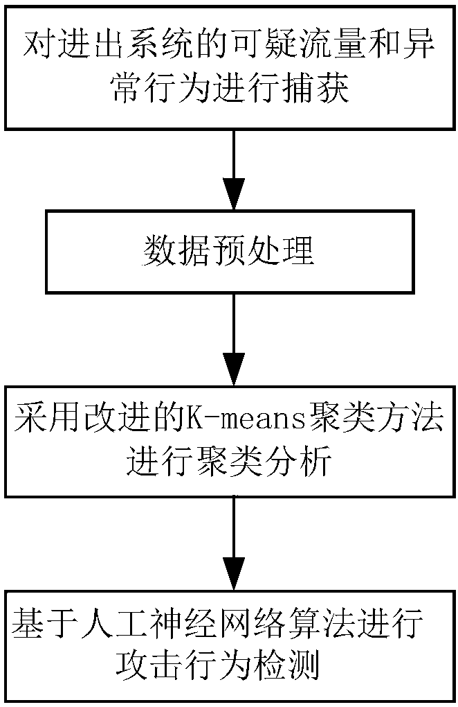 Network security authentication system