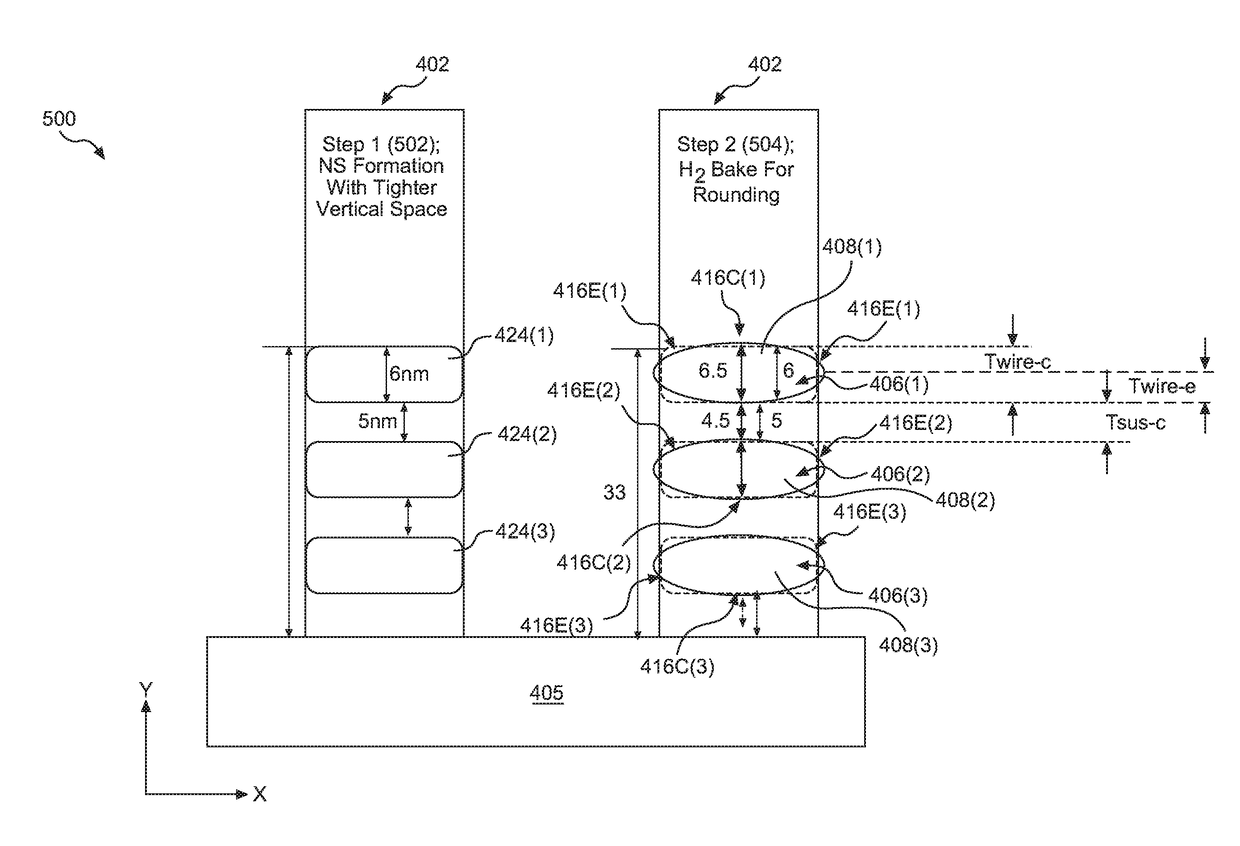 NANOWIRE METAL-OXIDE SEMICONDUCTOR (MOS) FIELD-EFFECT TRANSISTORS (FETs) (MOSFETs) EMPLOYING A NANOWIRE CHANNEL STRUCTURE HAVING ROUNDED NANOWIRE STRUCTURES