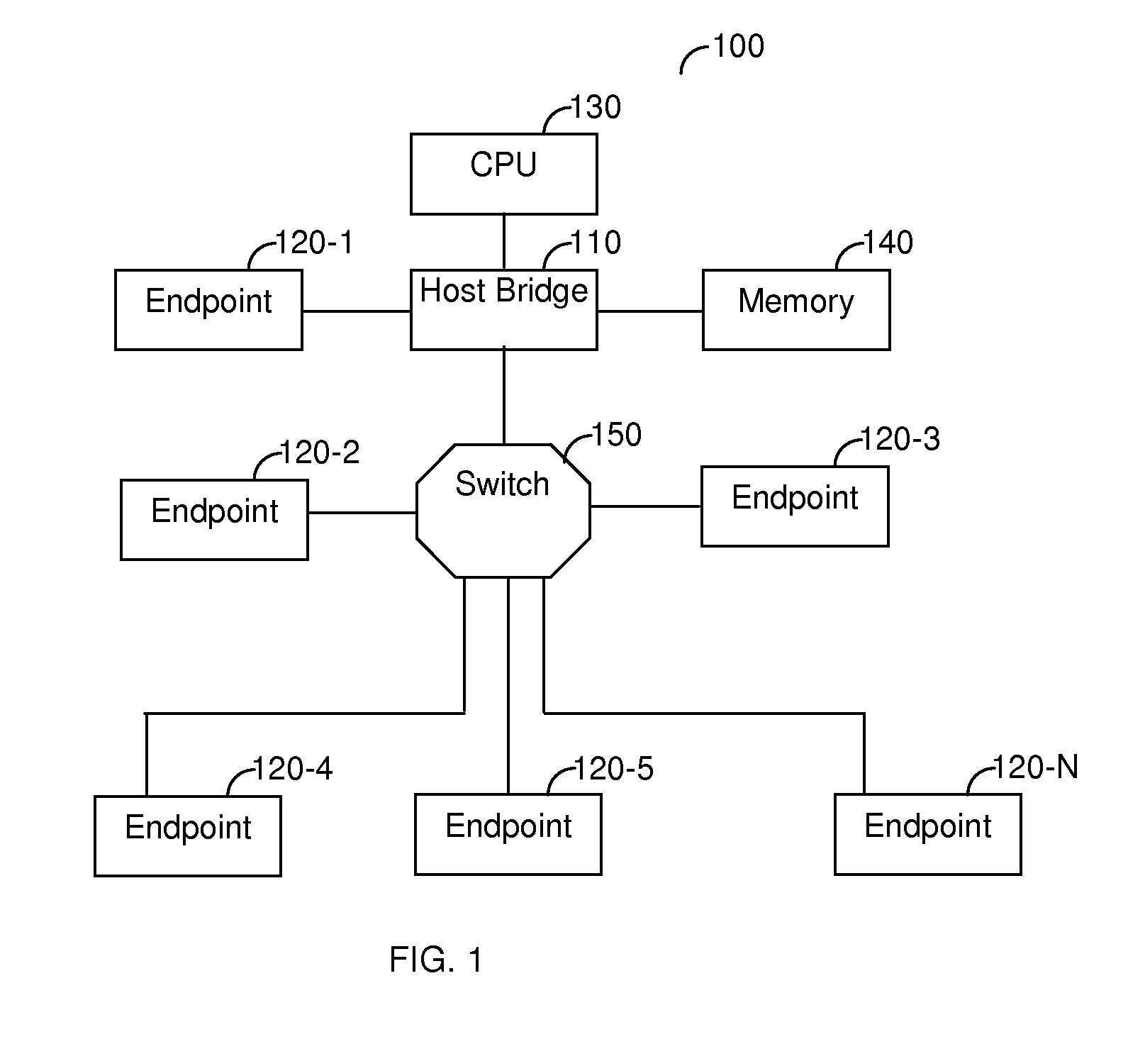 Low latency interconnect bus protocol