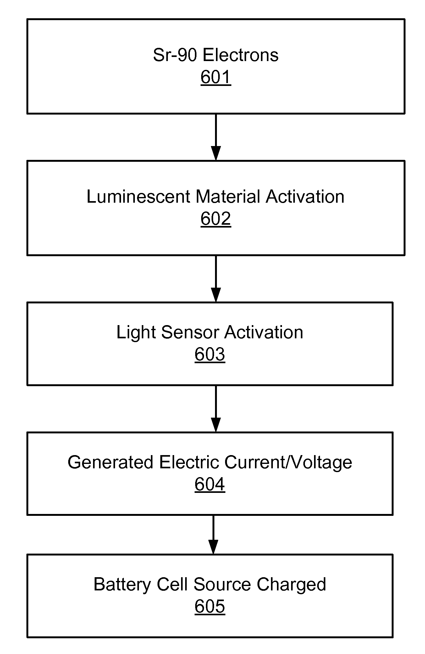 System and method for a self-charging battery cell