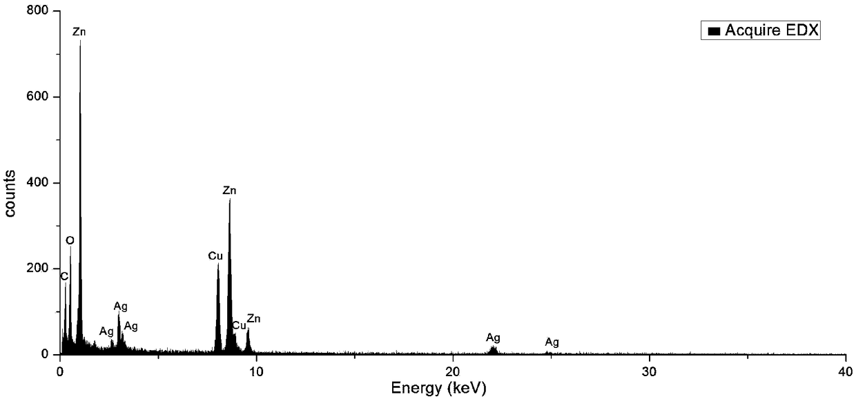 ZnO/Ag2O photocatalysis composite material, as well as preparation method and application thereof