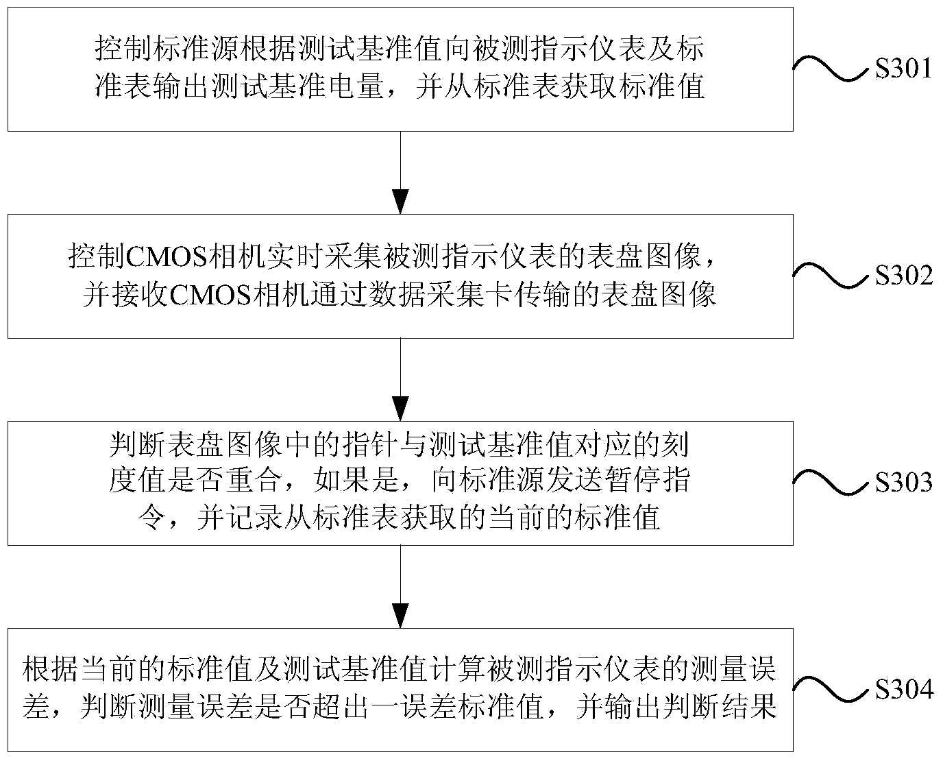 Indicating instrument detecting system and method