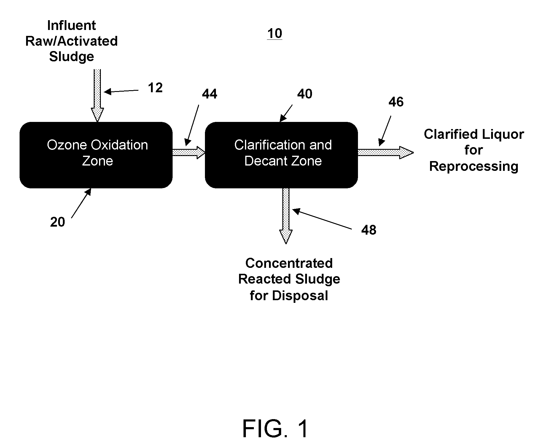 Sludge Reduction System for Wastewater Treatment