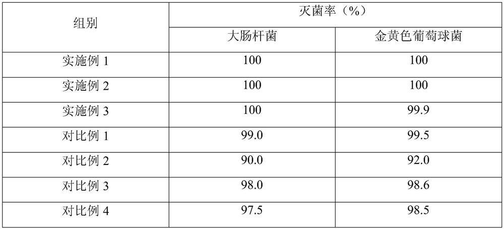 A kind of external gel for skin wound and preparation method thereof