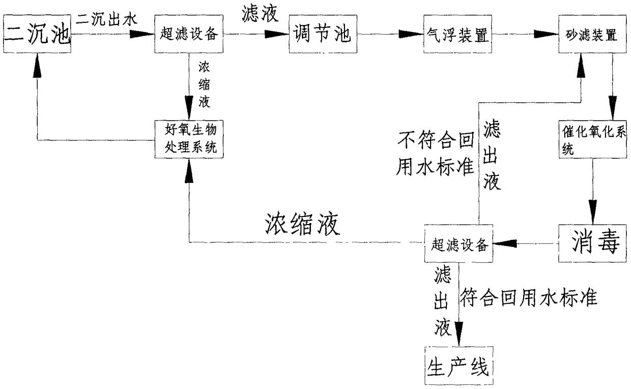 Advanced treatment process for antibiotic wastewater