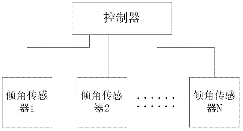 Mining inclinometer, bracket inclination angle measuring system and inclination angle measuring method