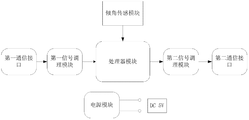 Mining inclinometer, bracket inclination angle measuring system and inclination angle measuring method