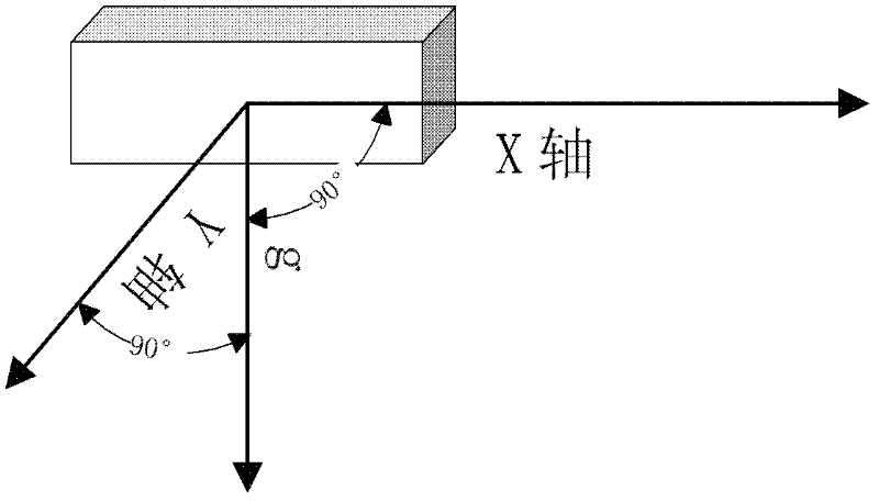 Mining inclinometer, bracket inclination angle measuring system and inclination angle measuring method