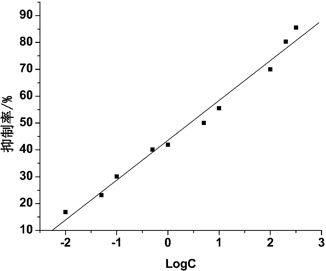 Electrochemical biosensor for organic phosphorus pesticide detection and preparation method of electrochemical biosensor