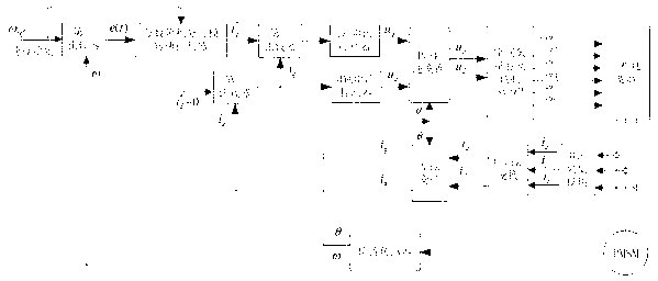 Fractional integral sliding mode-based speed control method and device for permanent magnet synchronous motor