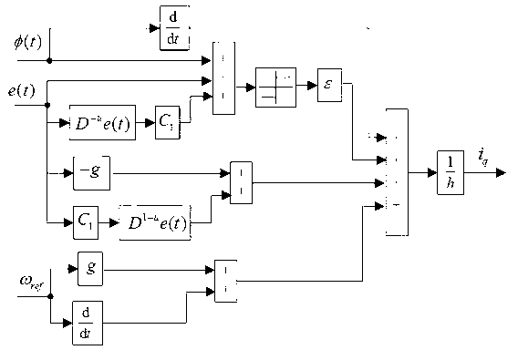 Fractional integral sliding mode-based speed control method and device for permanent magnet synchronous motor